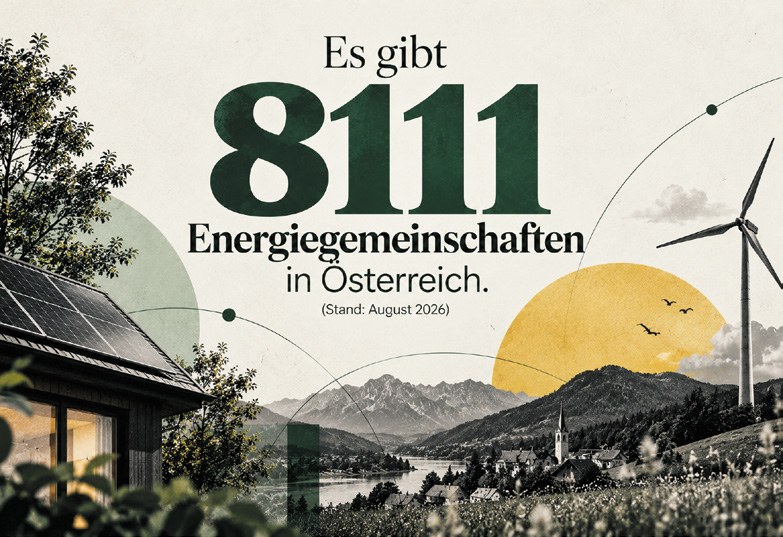 Grafik: Es gibt 8111 Energiegemeinschaften in Österreich, Stand August 2026